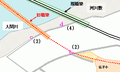 n}(2)