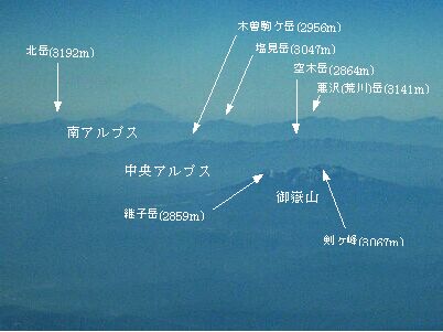 富士山と御嶽山
