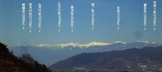 AvXQ