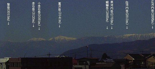 AvXR